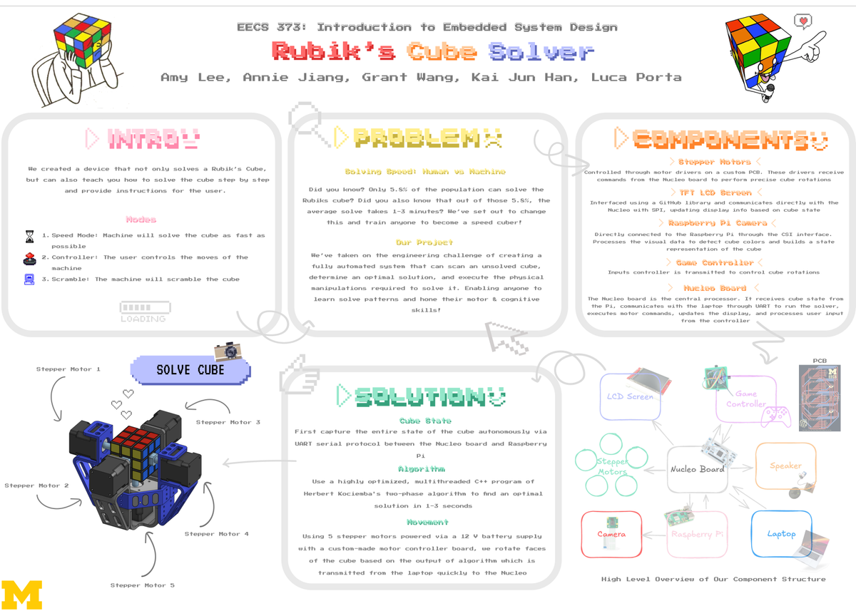 Embedded Systems and Vision